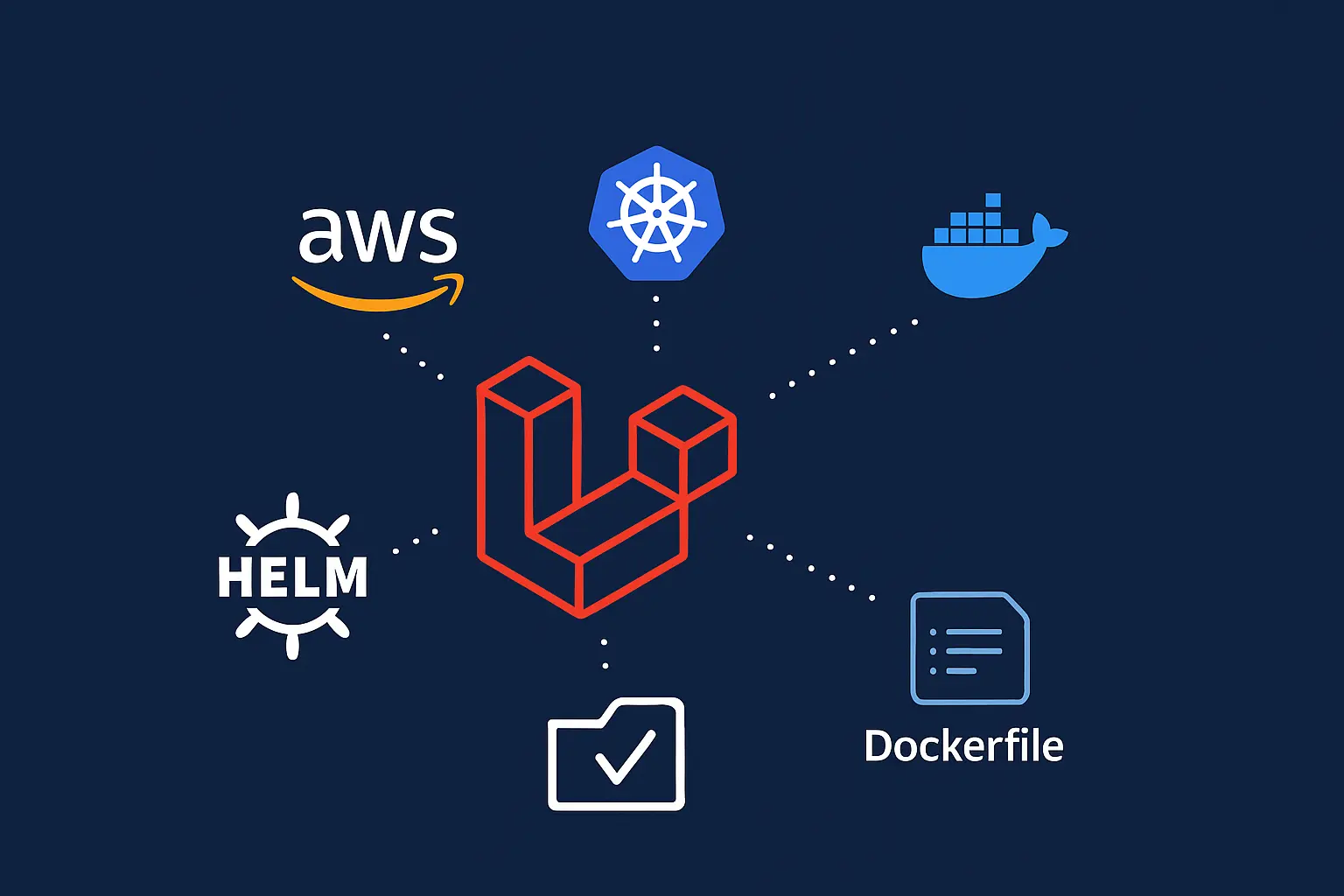 aws-eks-laravel
