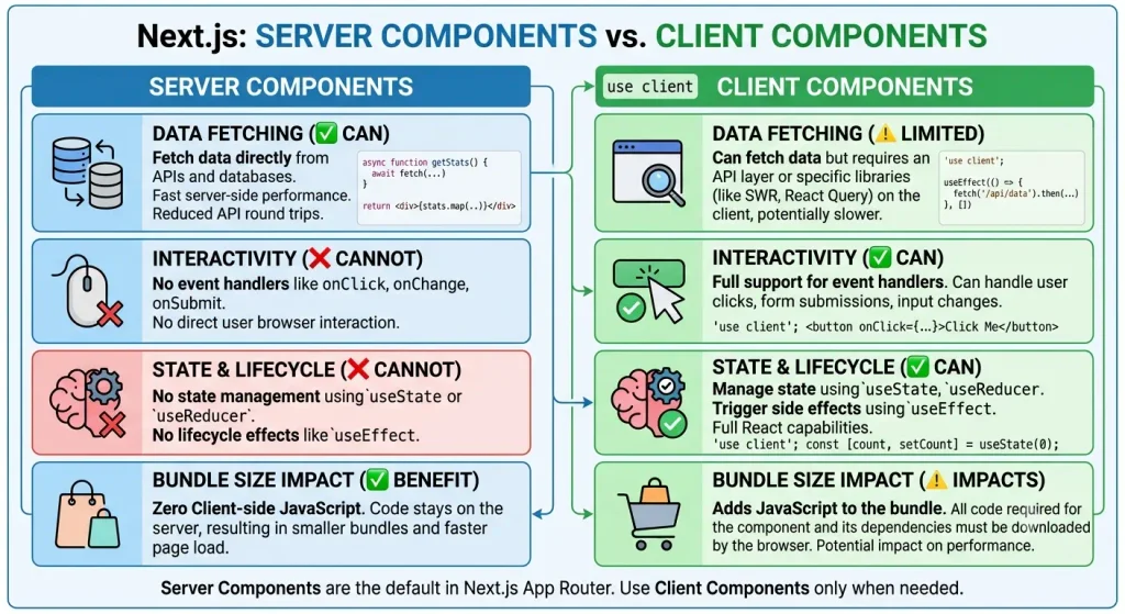 Software development company in Ranchi server vs client components Software development company in Ranchi server vs client components